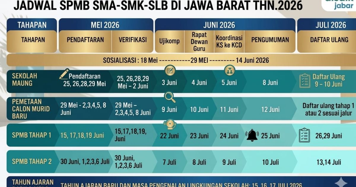 Disdik Jabar Rilis Jadwal SPMB 2026, Ini Perbedaan Sekolah Maung dan Reguler