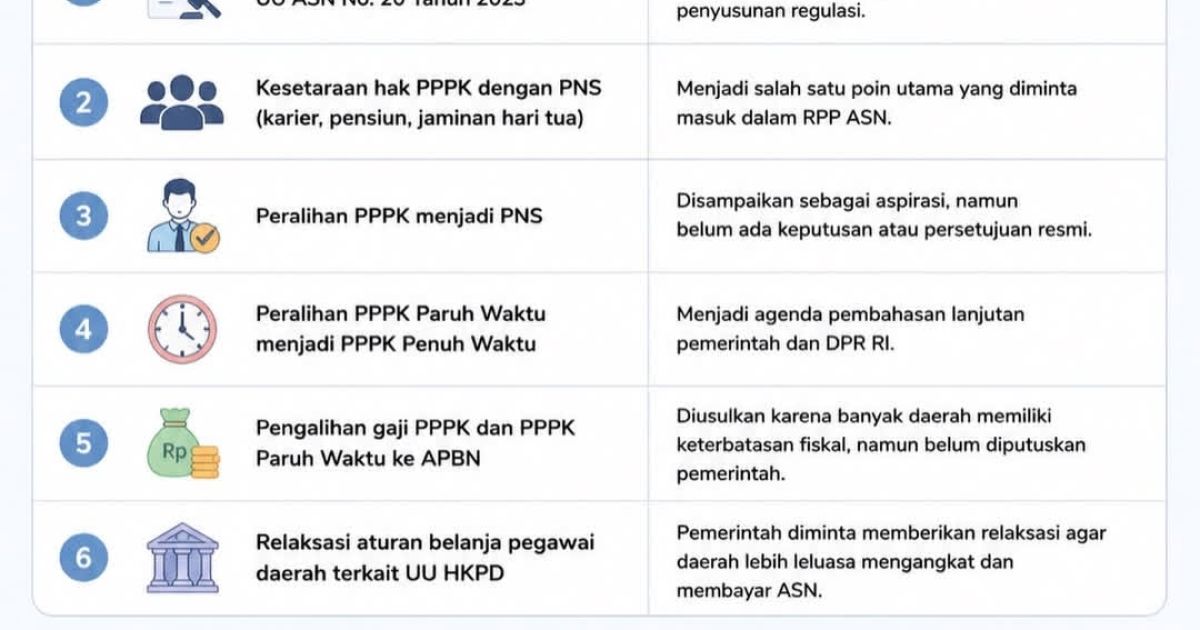 Aspirasi PPPK Direspons DPR dan KemenPAN-RB, Ini Hasil Pertemuan Terbaru