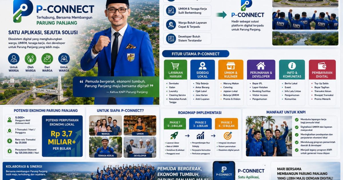 KNPI Parungpanjang Siap Luncurkan Aplikasi P Connect, Perkuat Ekosistem Pemuda di Era Digital