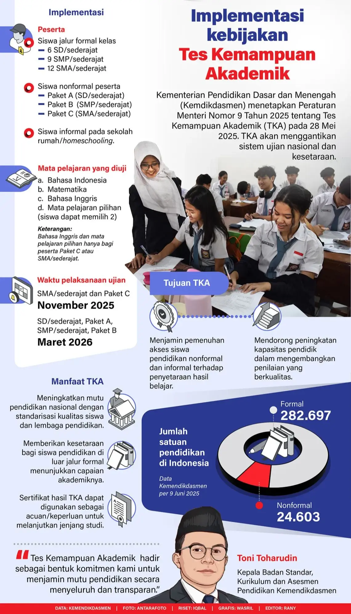 TKA: Terbuka untuk Semua Jenjang dan Jalur Pendidikan di Indonesia