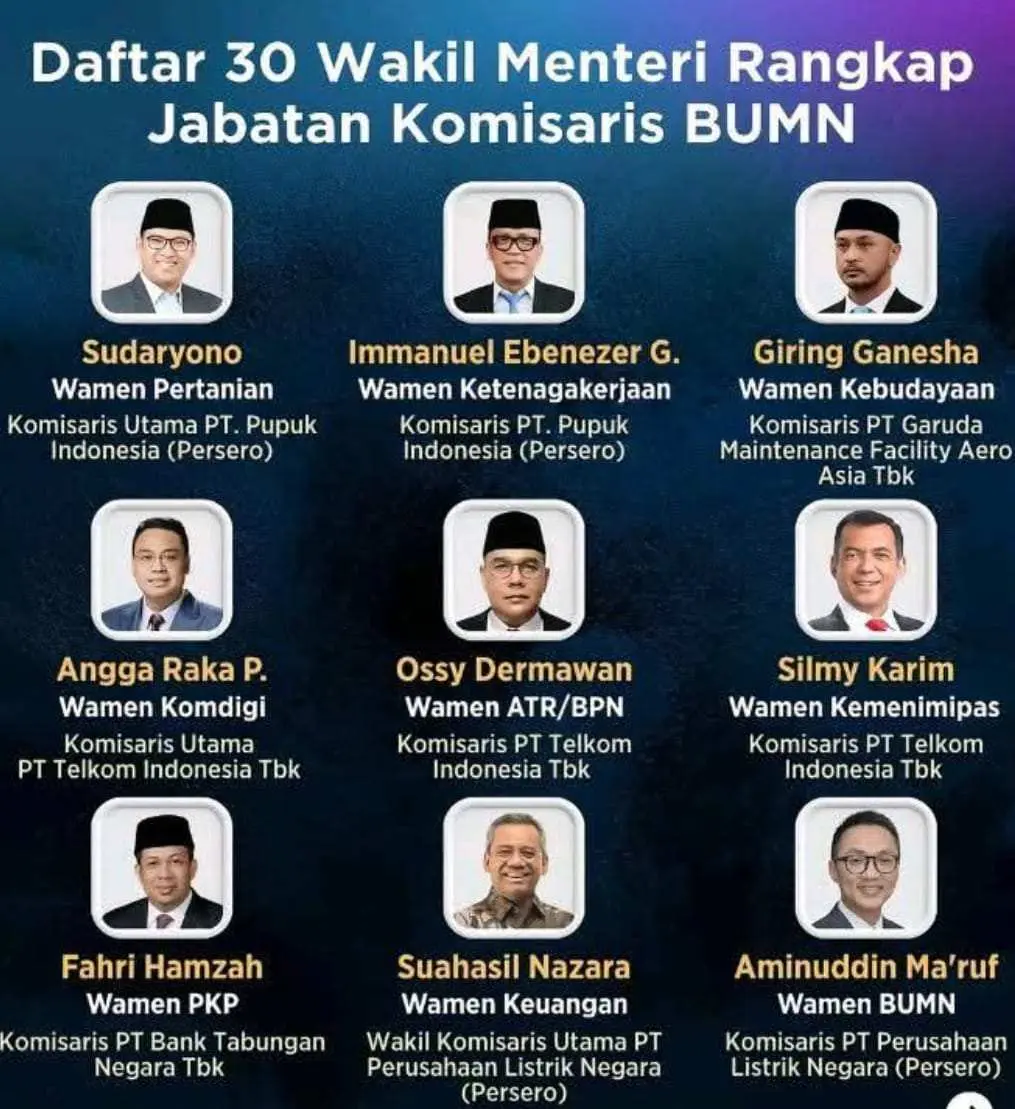 Ketika Pertimbangan MK Diabaikan: Etika Rangkap Jabatan Dipertanyakan
