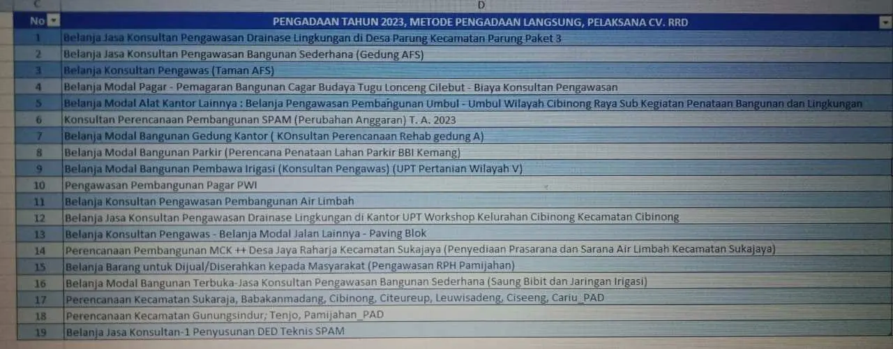Dugaan Oknum Pejabat Pemkab Bogor Main Mata di Proyek Jasa Konsultan