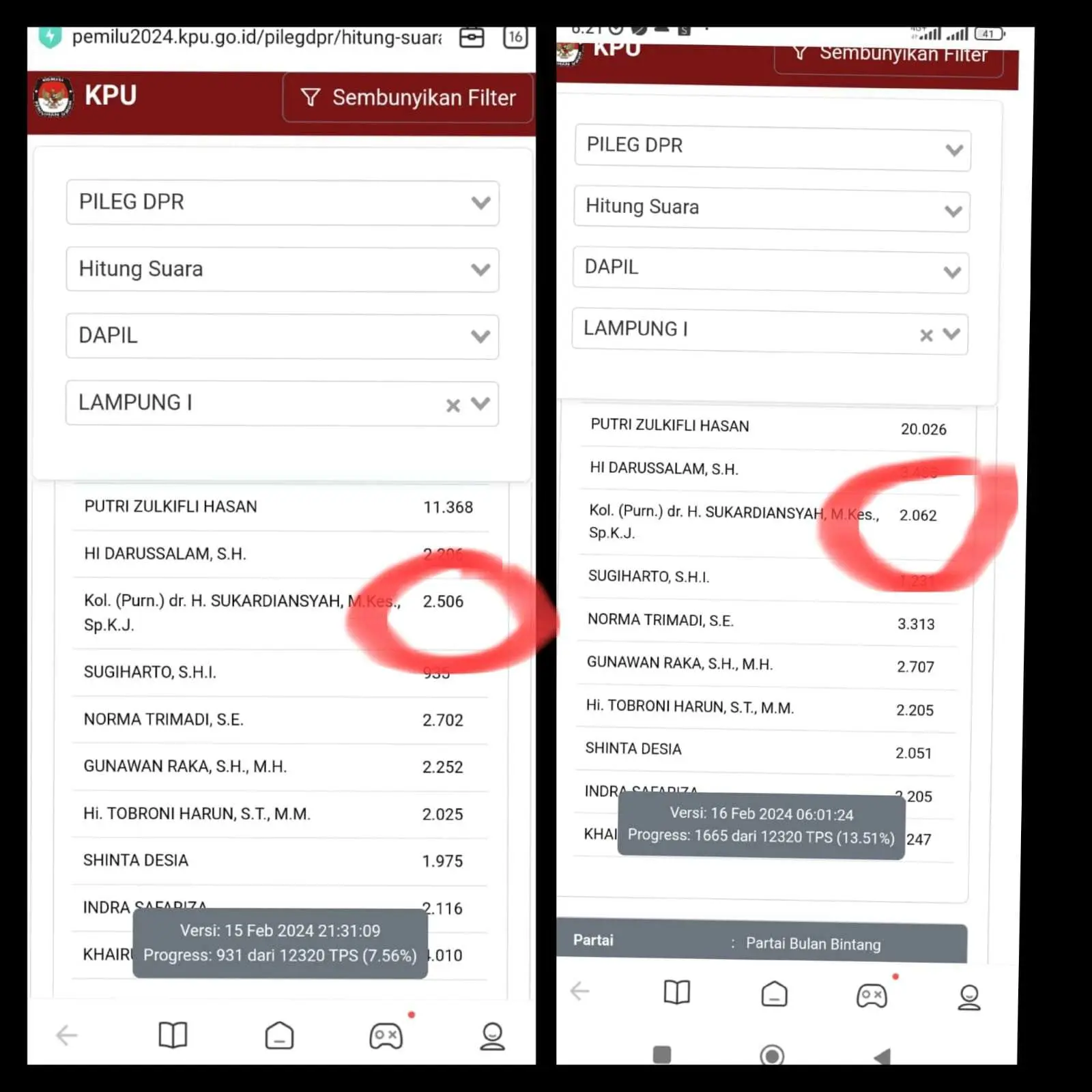 Diduga Ada Kesalahan Penginputan Data Oleh KPU Terhadap Hasil Pemilihan Calon Legislatif DPR RI Lampung I