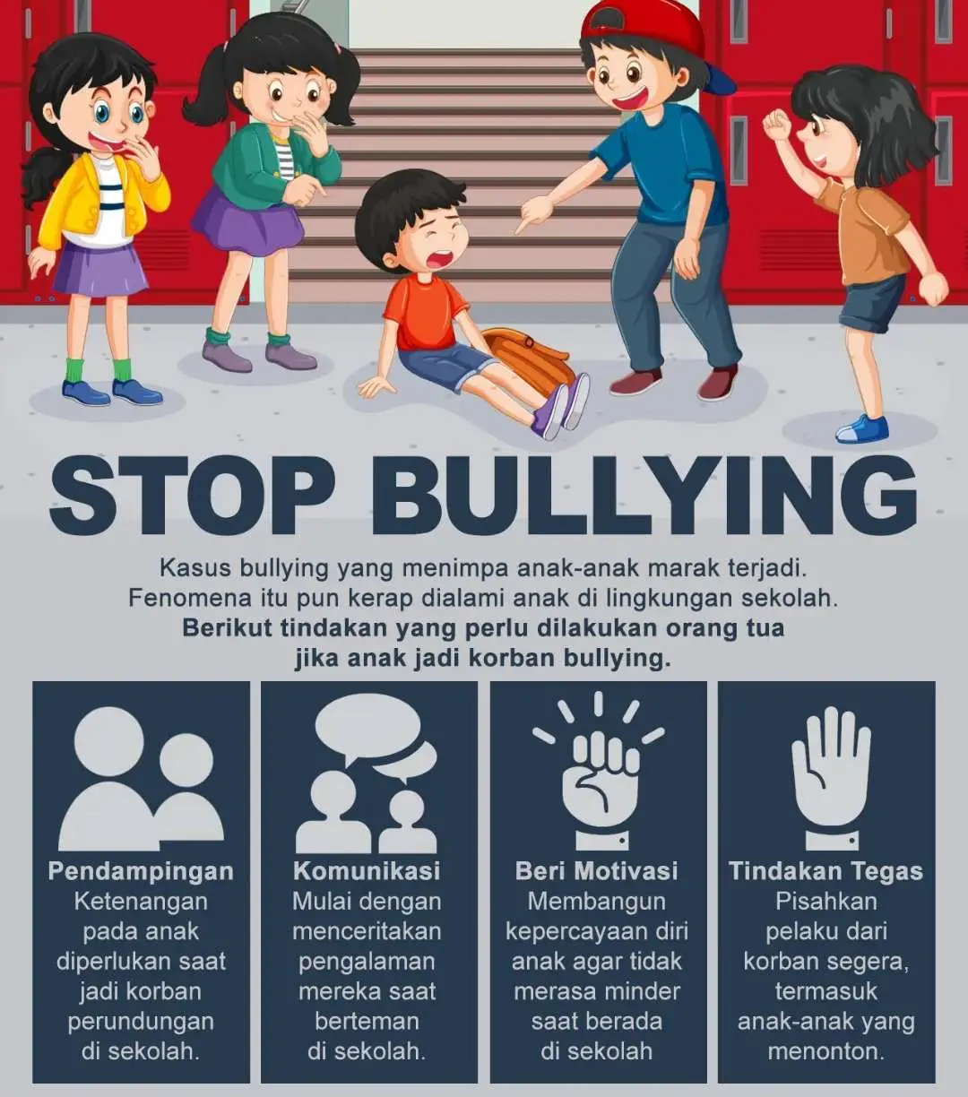 Stop Perundungan!! Bullying Bukan Candaan