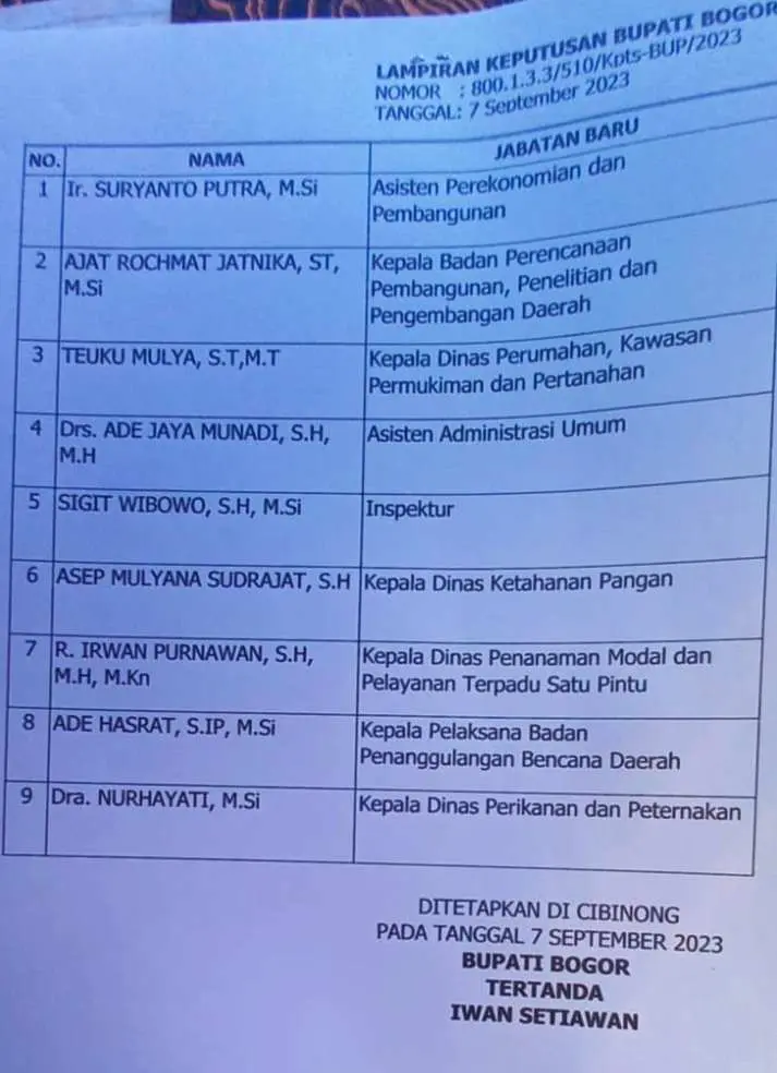 Bupati Bogor Iwan Setiawan Resmi Melantik 9 Pejabat Eselon II, Berikut Ini Nama dan Jabatannya