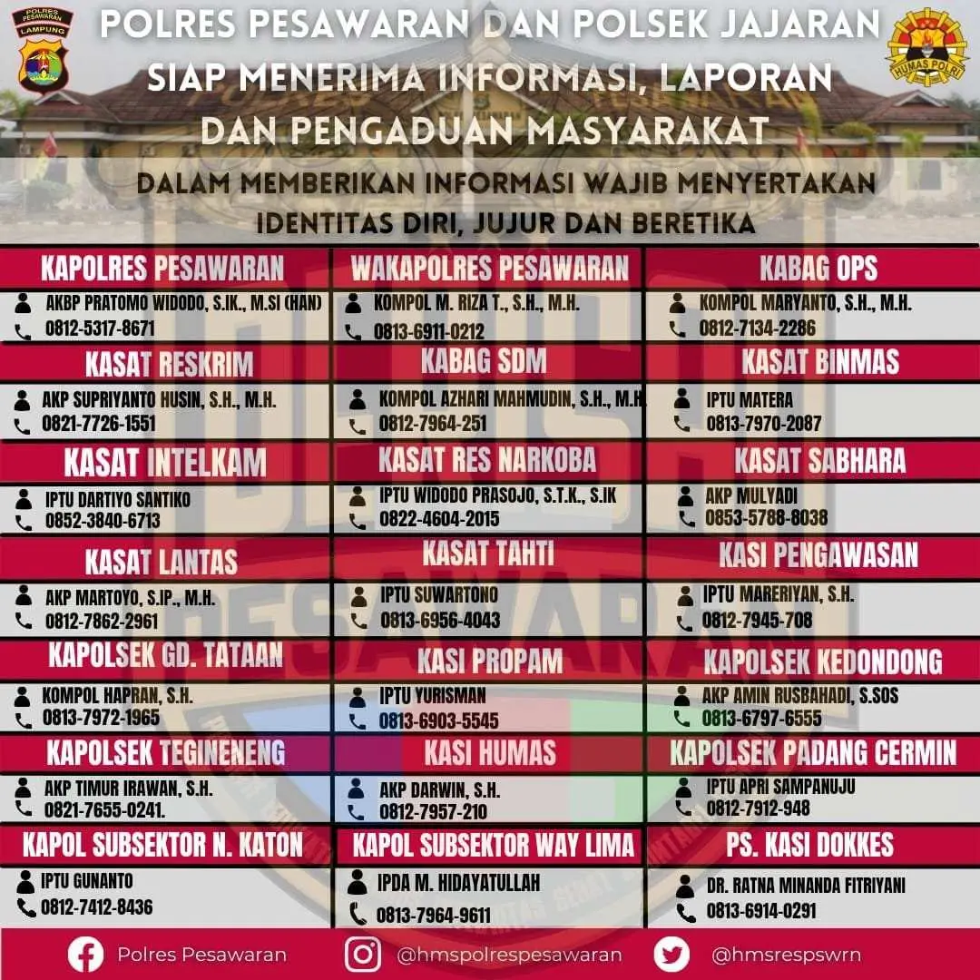 Polres Pesawaran Rilis Nomor Pengaduan, Berikut Daftar Telepon Dari Kapolsek Hingga Pejabat Utama
