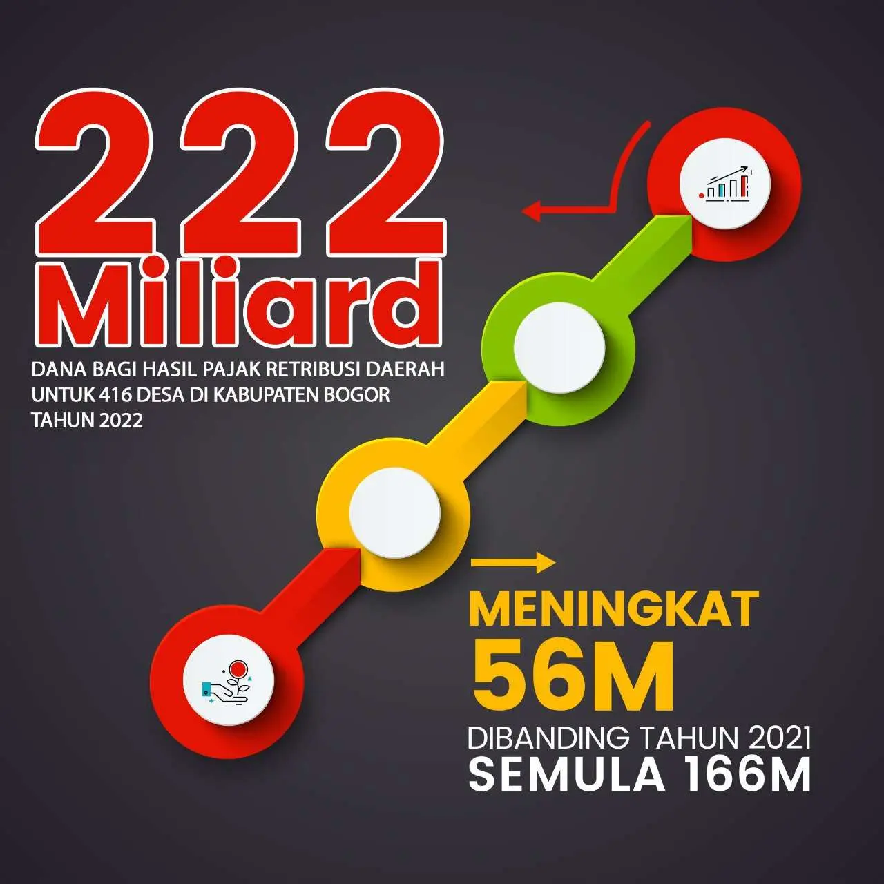 Bappenda Klaim BHPRD Yang Dibagikan ke di 416 Desa Meningkat